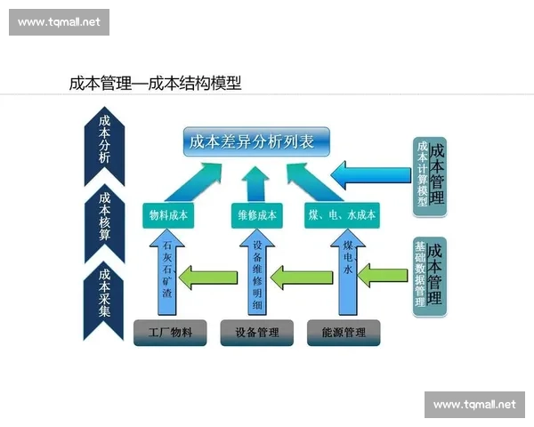 以管理层级为核心构建企业组织架构优化方案及实施路径探讨